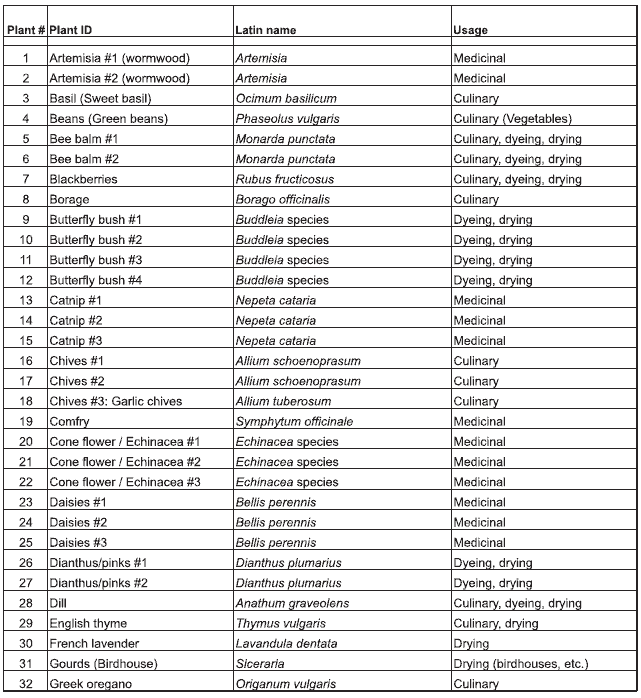 plant list