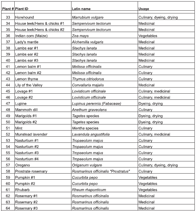 plant list