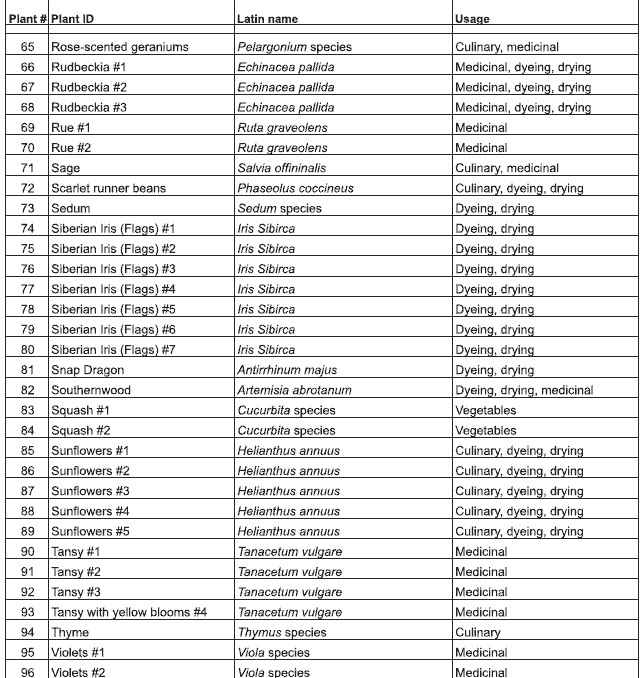 garden list